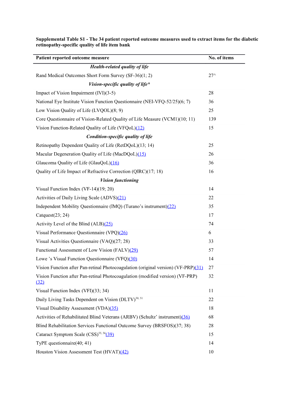 Supplemental Table S1 - the 34 Patient Reported Outcome Measures Used to Extract Items