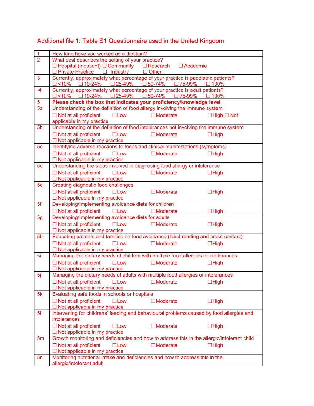 Additional File 1: Table S1 Questionnaire Used in the United Kingdom