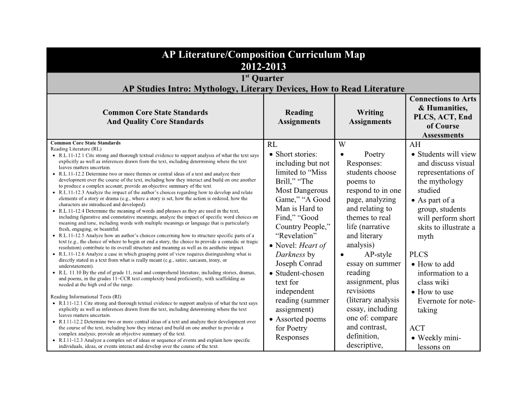 R.L.11-12.1 Cite Strong and Thorough Textual Evidence to Support Analysis of What the Text