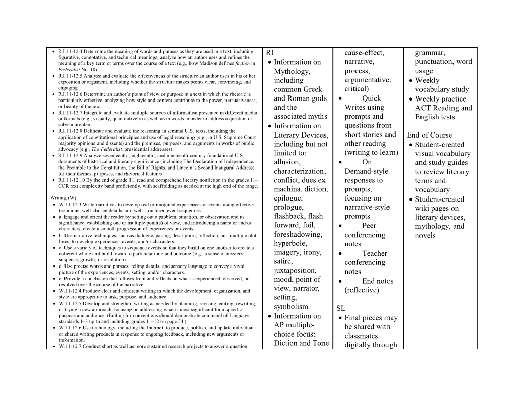 R.L.11-12.1 Cite Strong and Thorough Textual Evidence to Support Analysis of What the Text