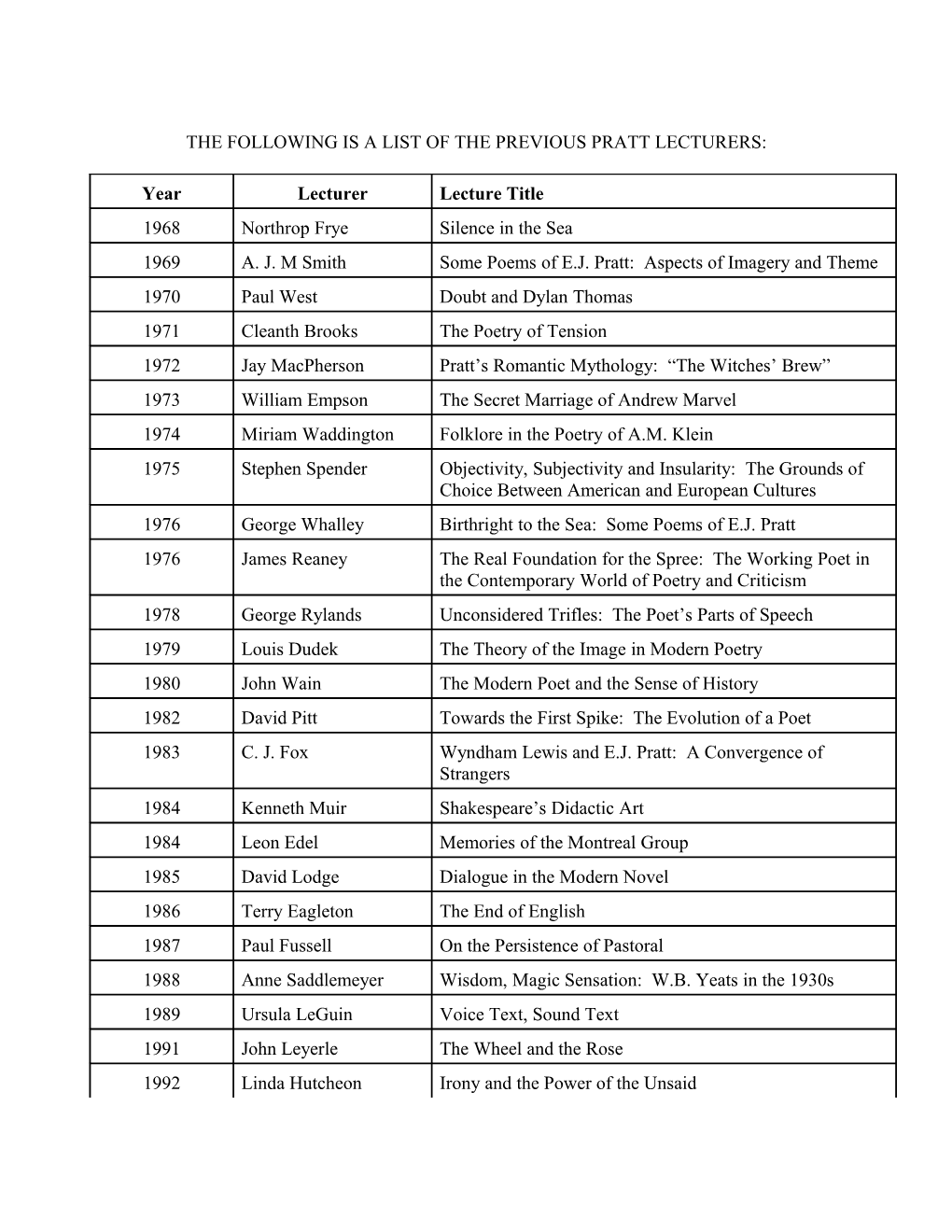 The Following Is a List of the Previous Pratt Lecturers