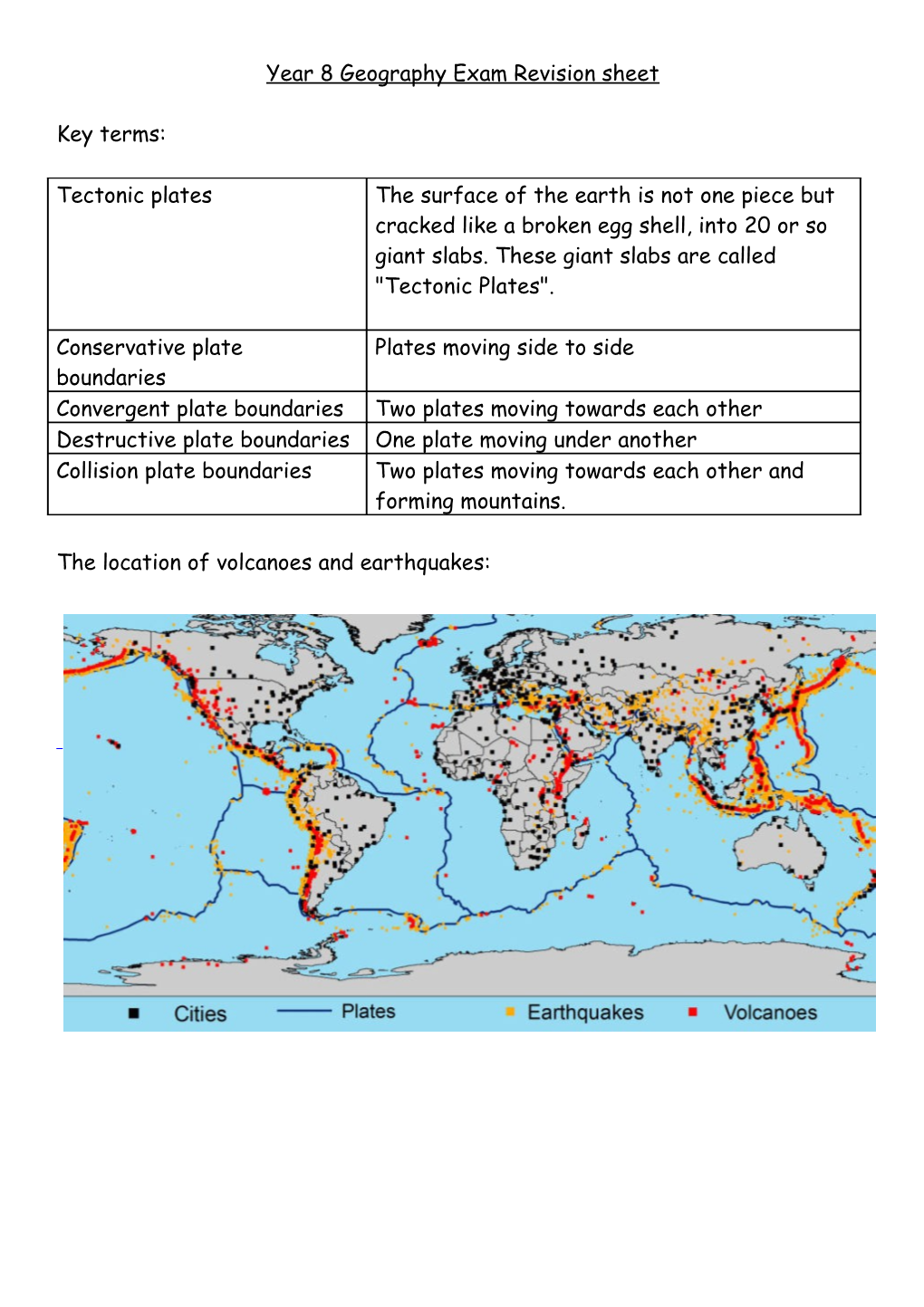 Year 8 Geography Exam Revision Sheet