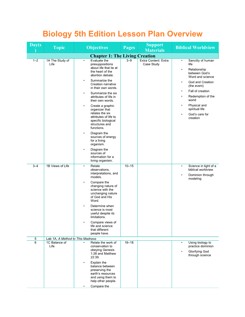 Biology, 5Th Ed. Lesson Plan Overview