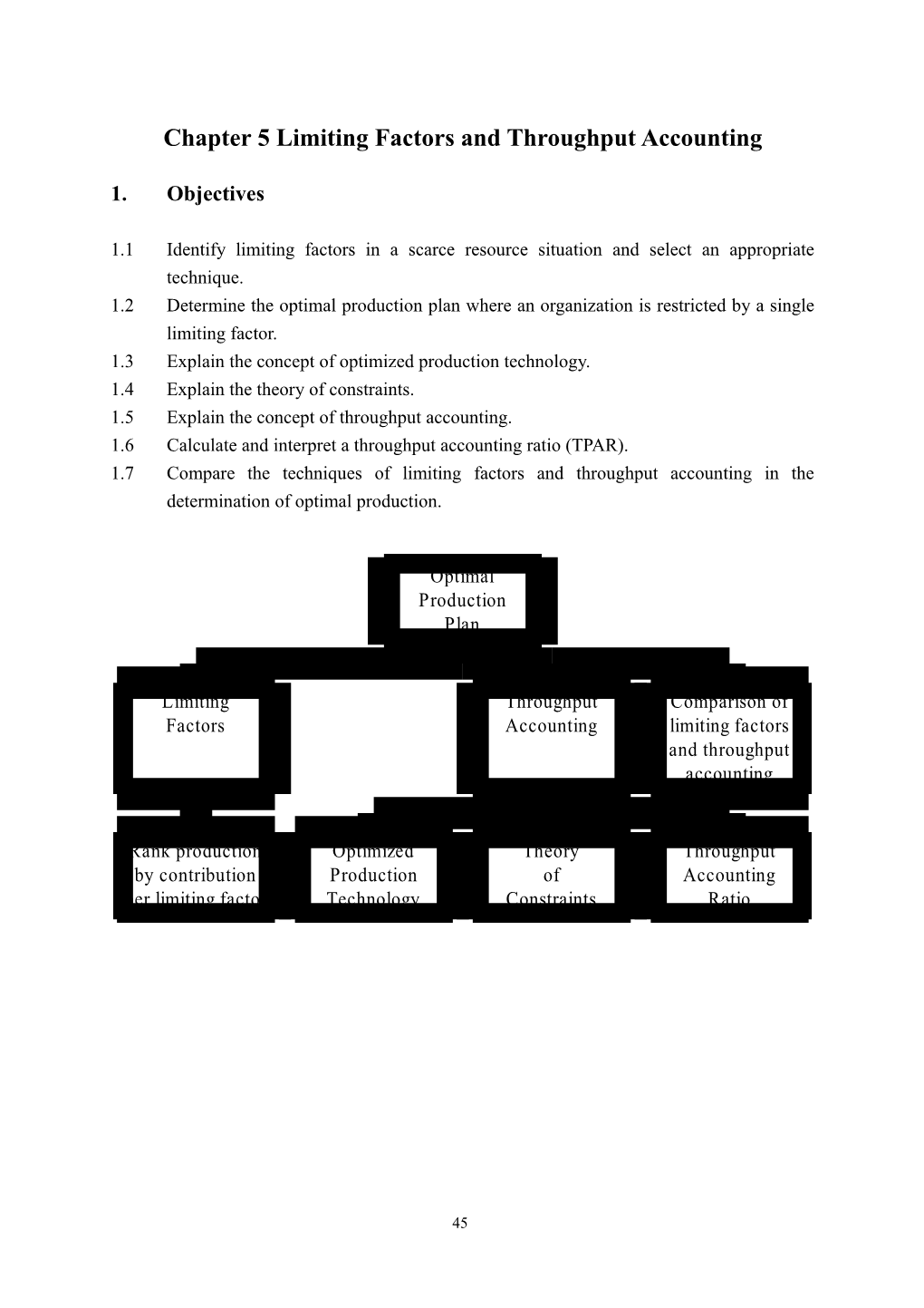 Chapter 5 Limiting Factors and Throughput Accounting