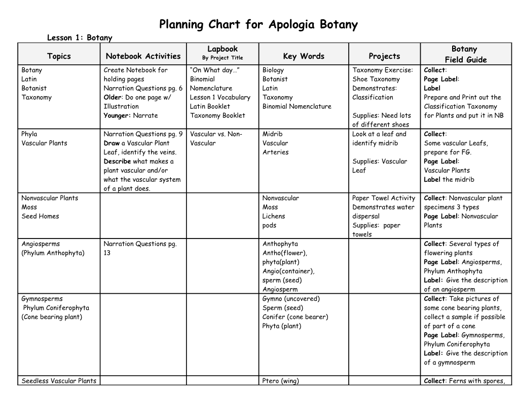 Planning Chart for Apologia Botany