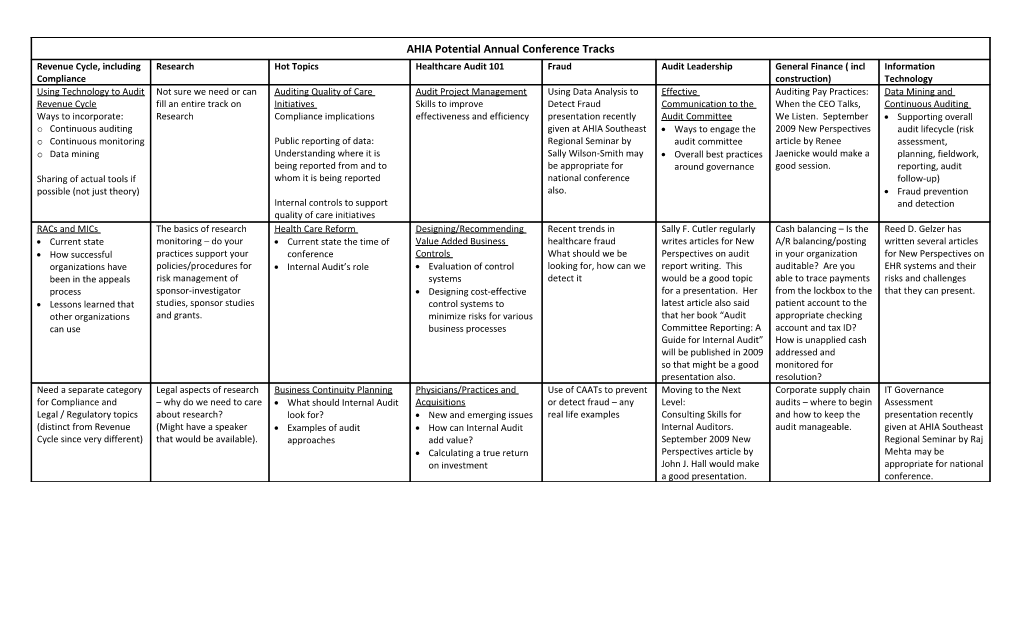 Potential Presentation Topics for the AHIA 2010 Annual Conference