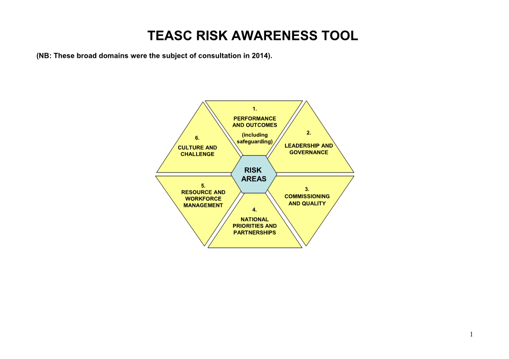 TEASC RISK AWARENESS TOOL (Draft 1)