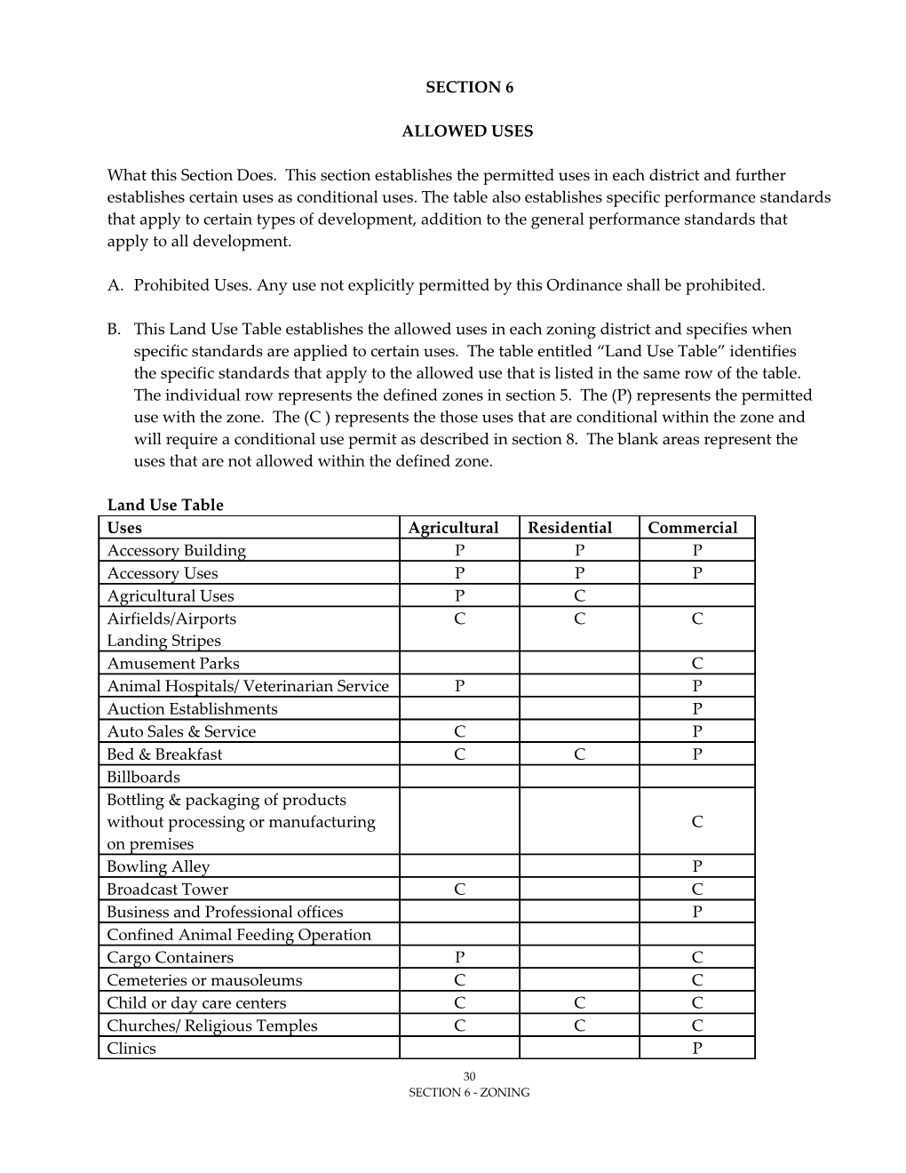 What This Section Does. This Section Establishes the Permitted Uses in Each District And