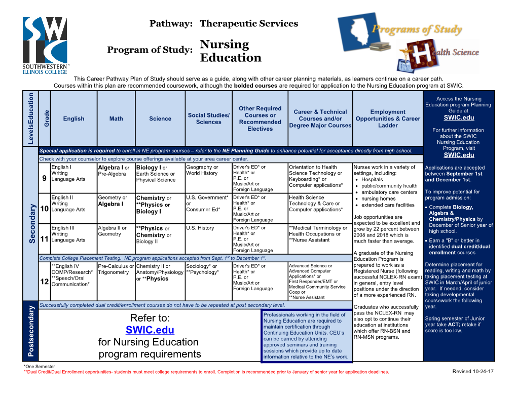 Earn a B Or Better in Identified Dual Credit/Dual