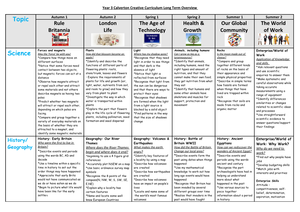 Year 3Calverton Creative Curriculum Long Term Overview