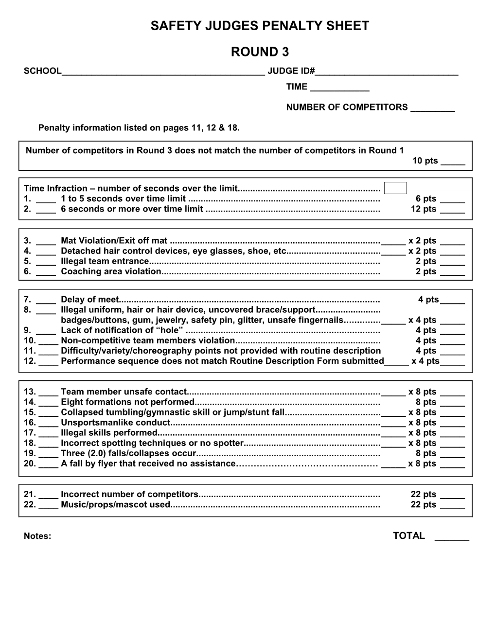 Safety Judges Penalty Sheet
