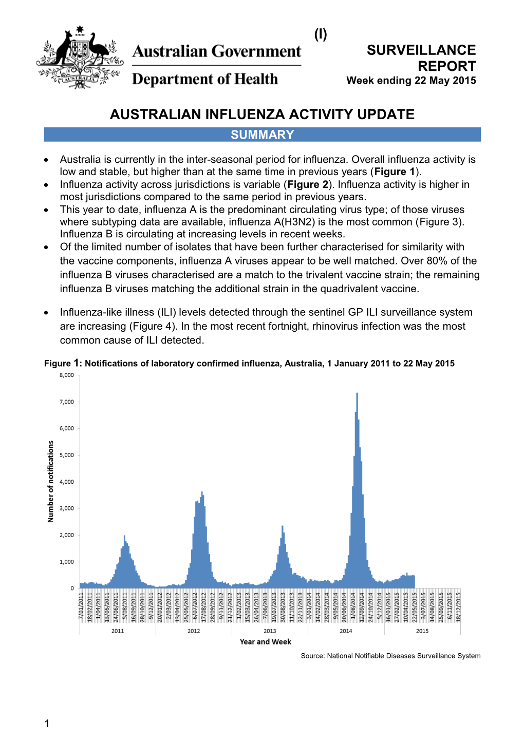 Australian Influenza Activity Update