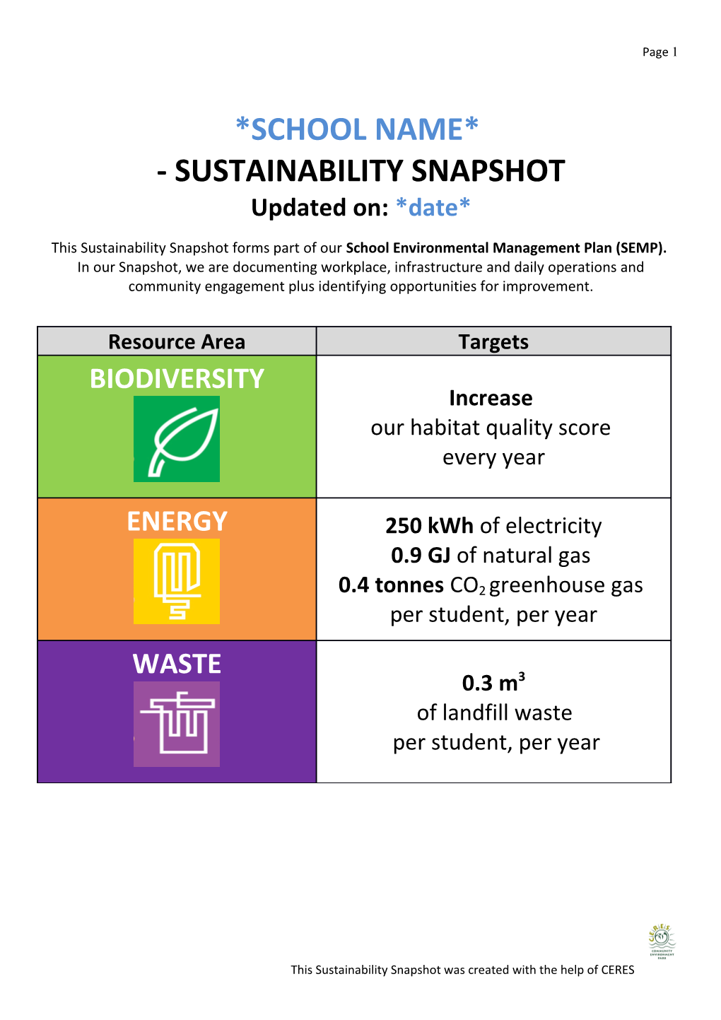 This Sustainability Snapshot Forms Part of Our School Environmental Management Plan (SEMP)