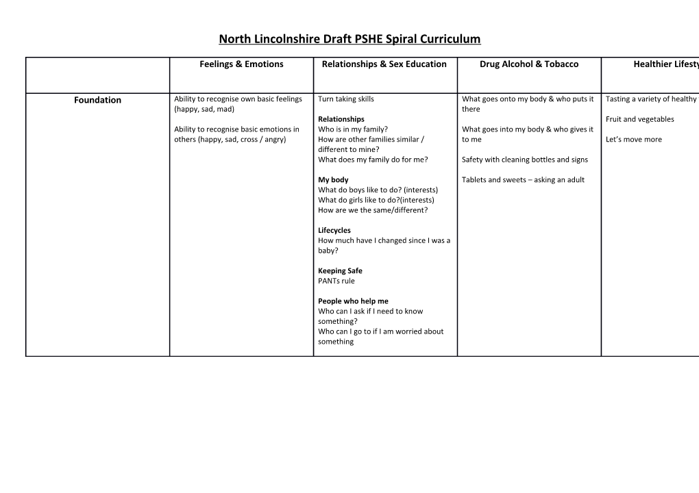North Lincolnshire Draft PSHE Spiral Curriculum