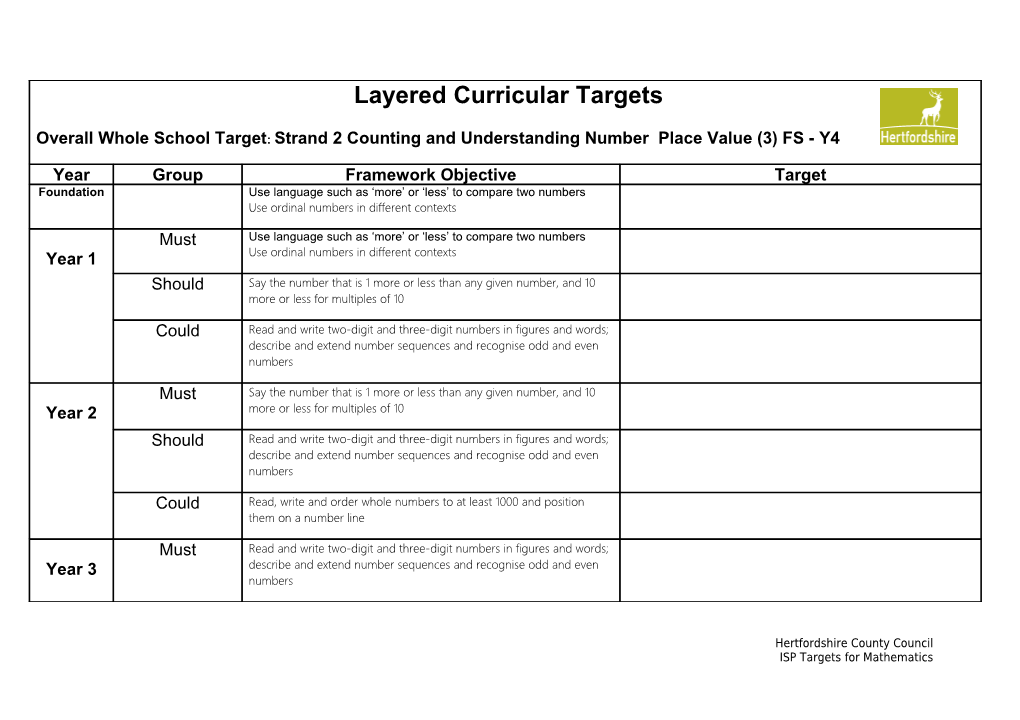 Overall Whole School Target: Strand 2 Counting and Understanding Number Place Value (3) FS - Y4