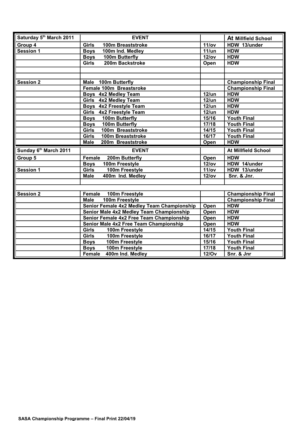 Somerset County Age Groups & Championships 2002