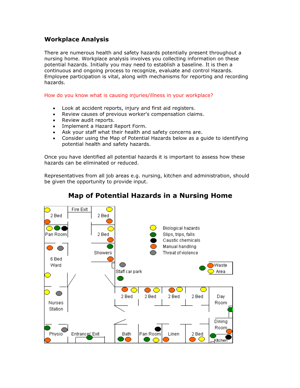 Workplace Analysis