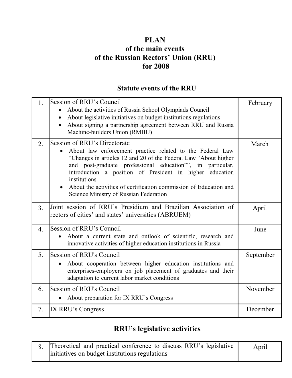 Of the Main Events of the Russian Rectors Union (RRU)