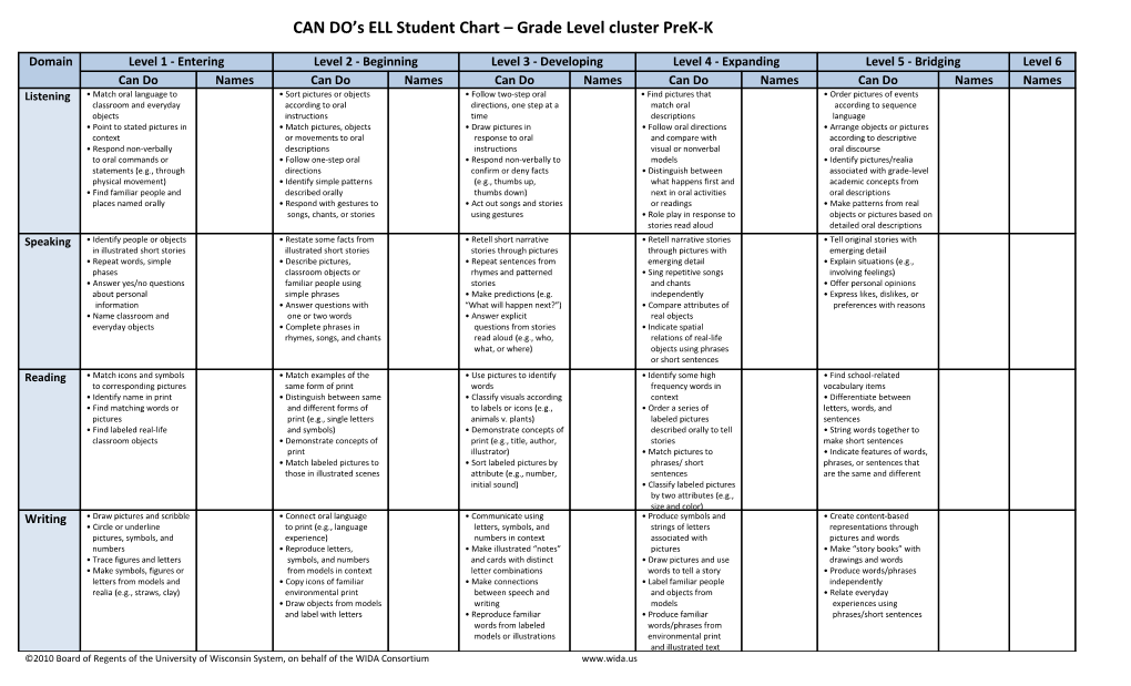 CAN DO S ELL Student Chart Grade Level Cluster Prek-K