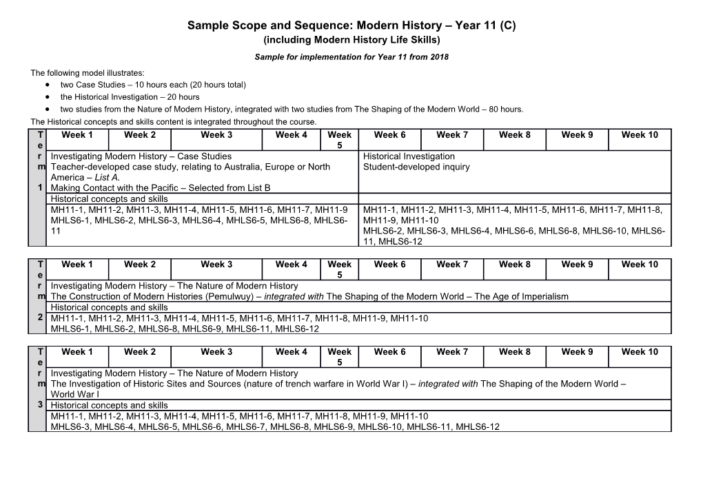 Sample Scope and Sequence 3 - Year 11 and 12 Modern History