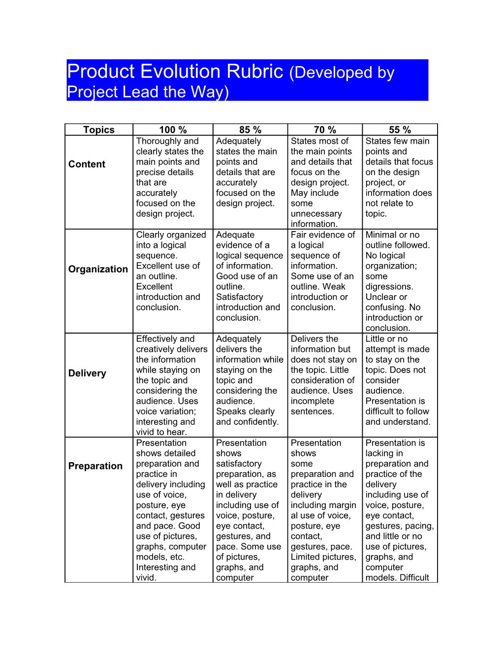Product Evolution Rubric (Developed by Project Lead the Way)
