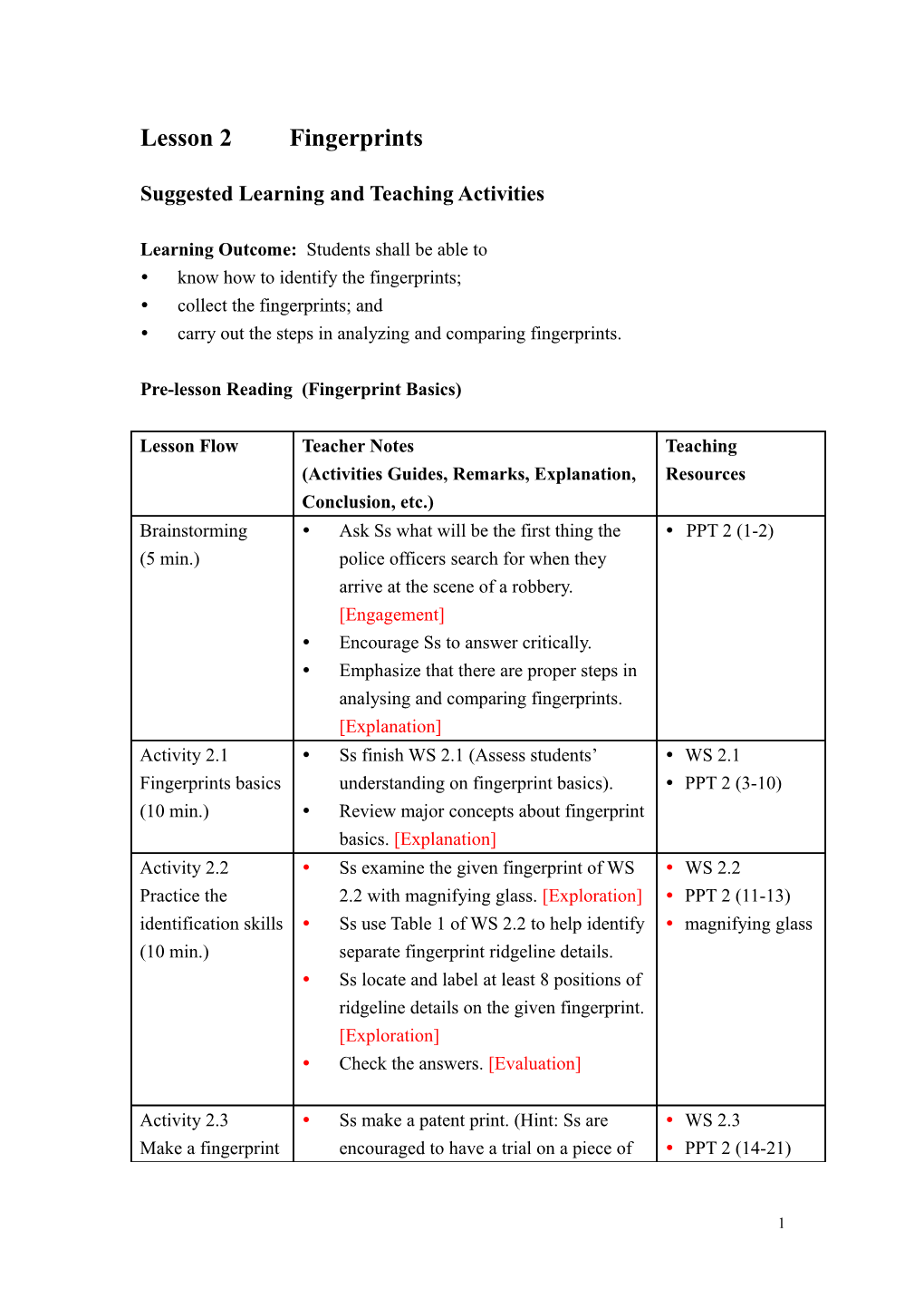 Suggested Learning and Teaching Activities