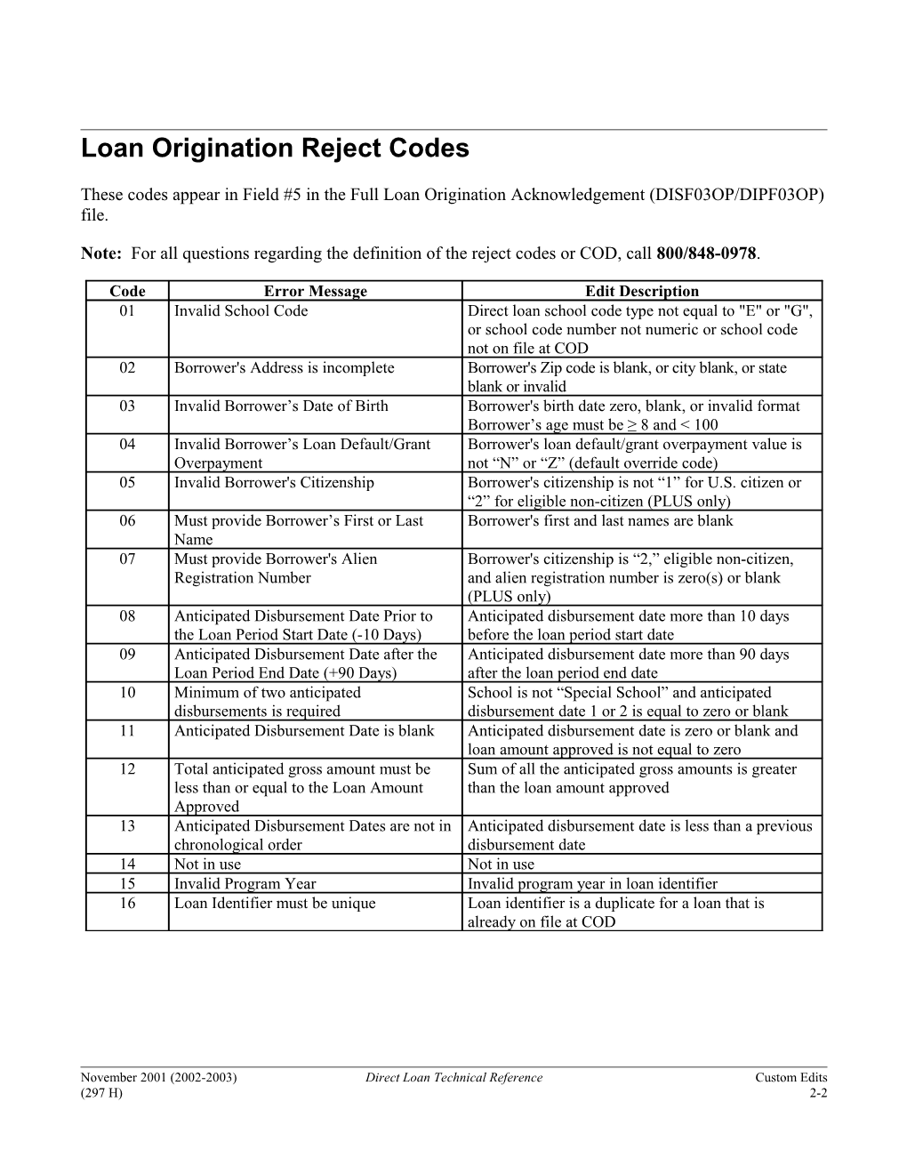 Loan Origination Reject Codes