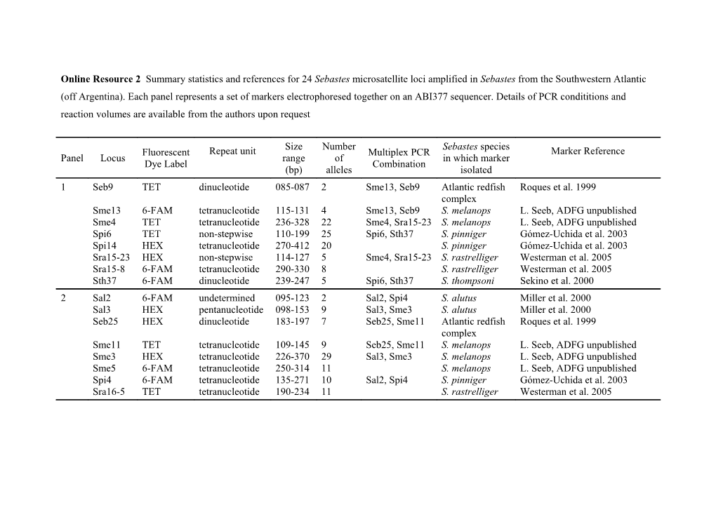 Sekino M, Takagi N, Hara M, Takahashi H (2000) Microsatellites in Rockfish Sebastes Thompsoni