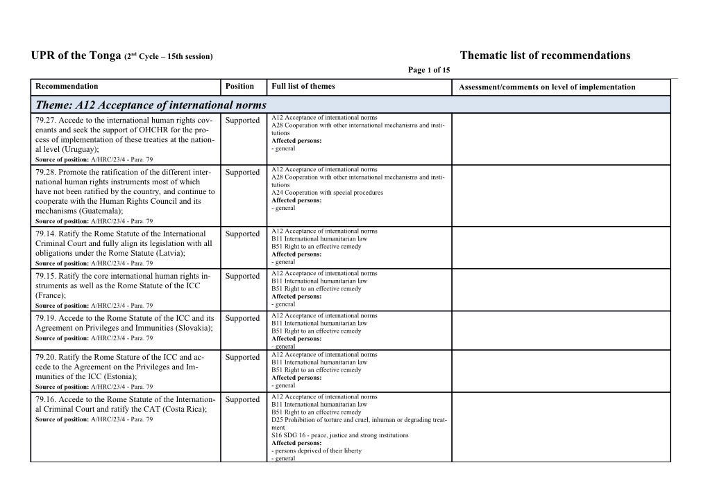 UPR of the Tonga (2Nd Cycle 15Th Session)Thematic List of Recommendations Page 1 of 15