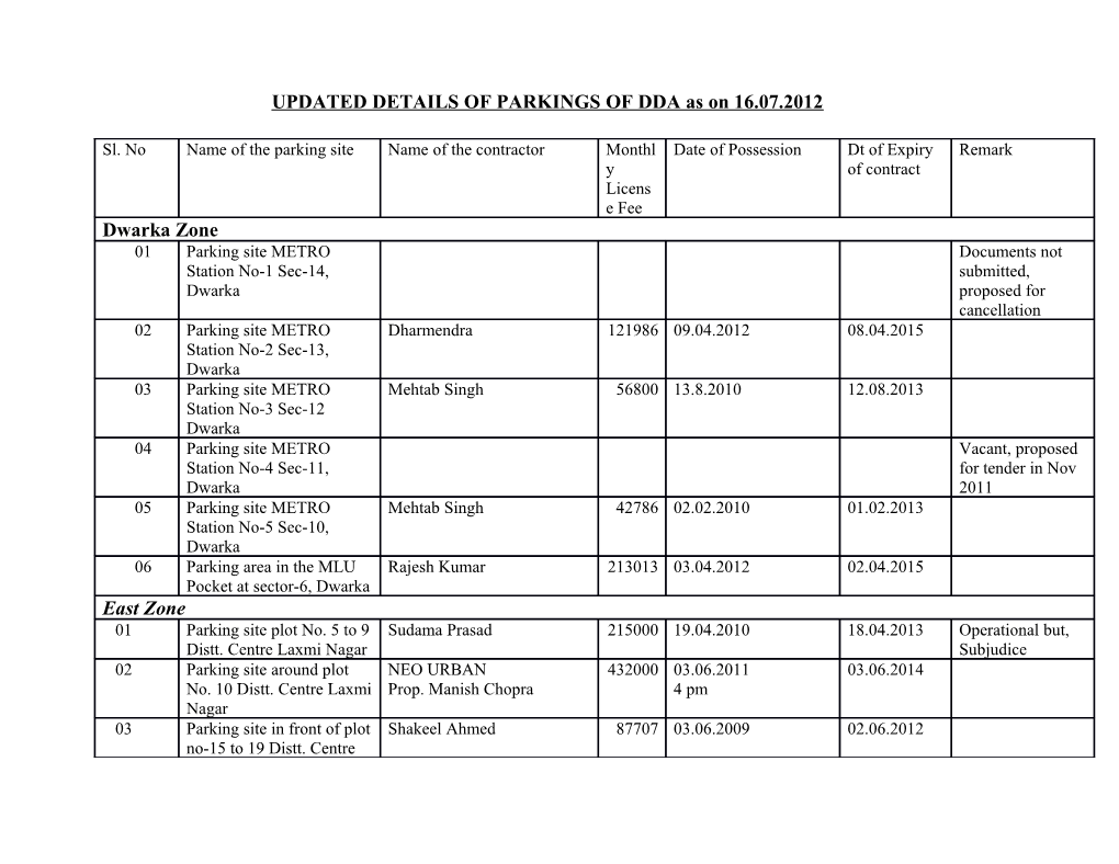 UPDATED DETAILS of PARKINGS of DDA As on 16.07.2012