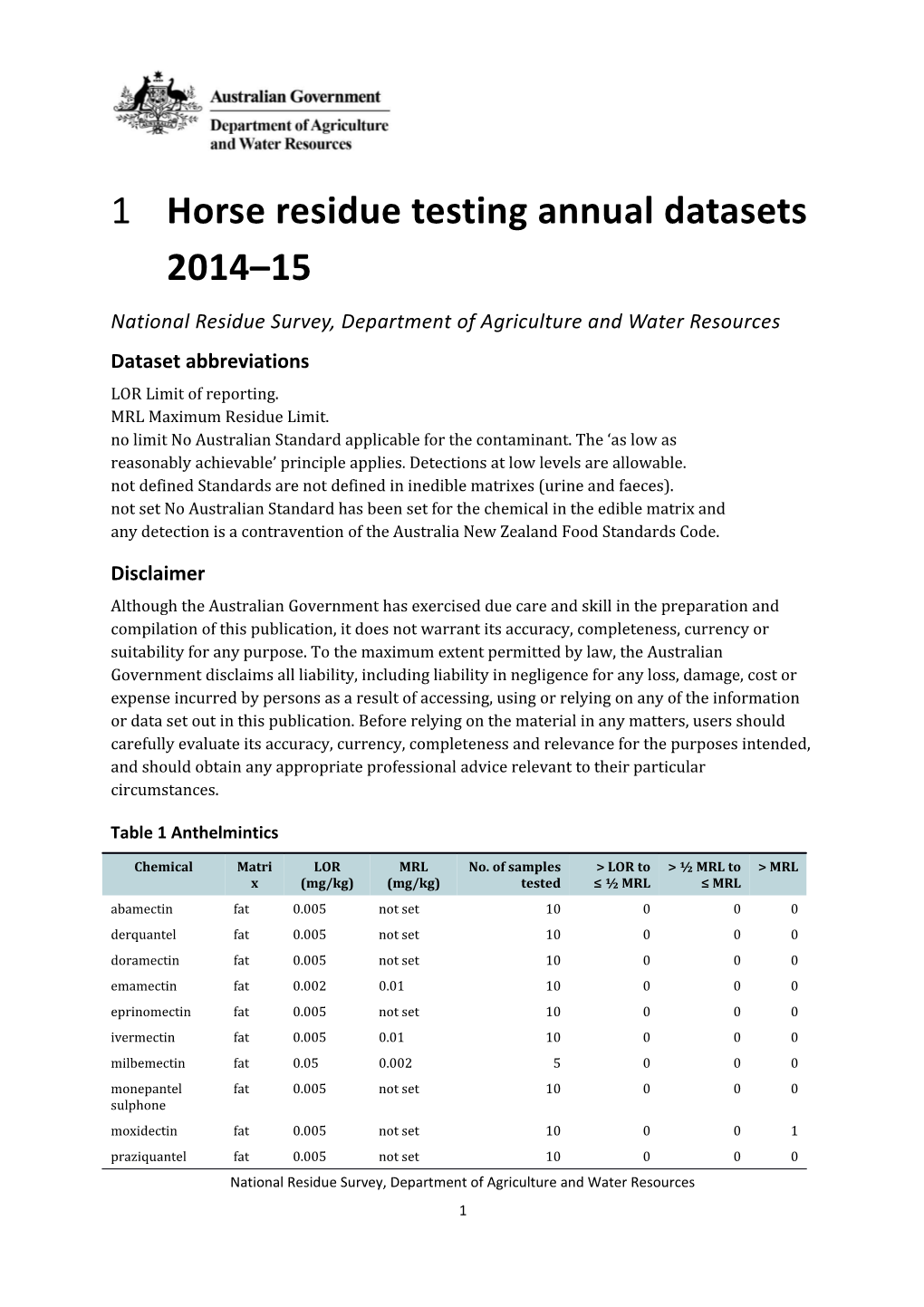Horse Residue Testing Datasets 2015 16