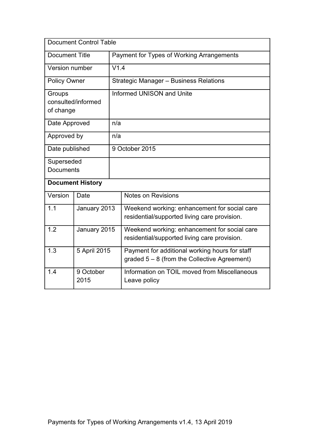 Payments for Types of Working Arrangements