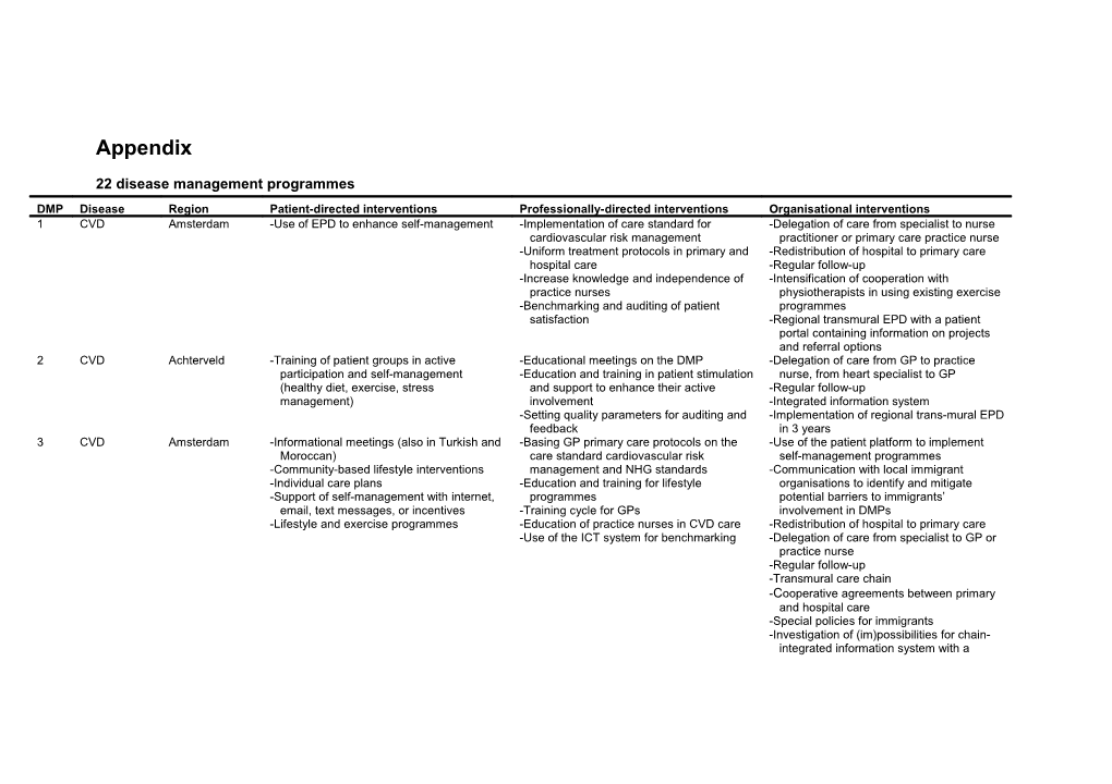 22 Disease Management Programmes