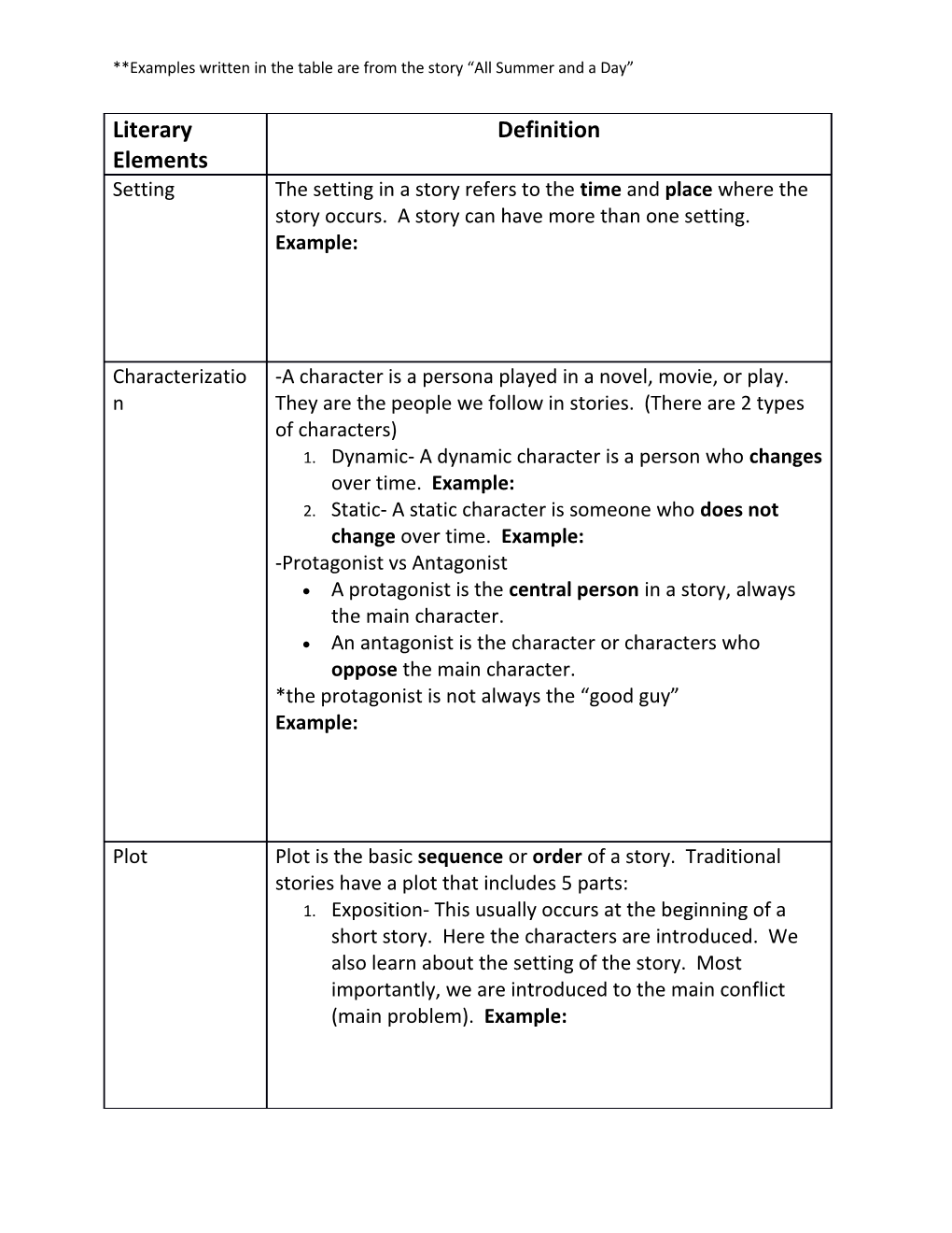 Examples Written in the Table Are from the Story All Summer and a Day