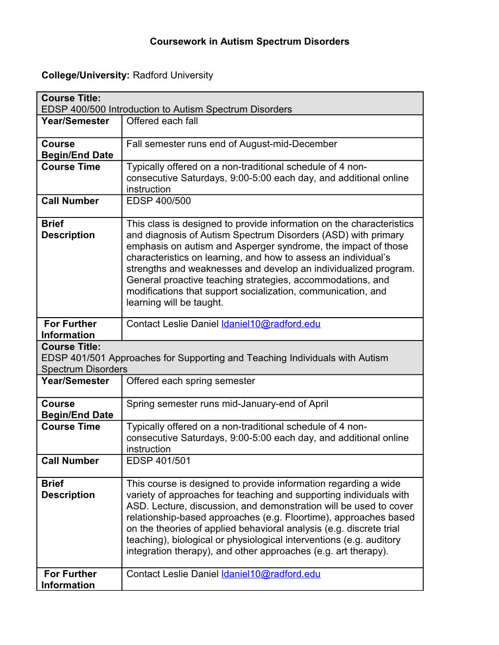 Coursework in Autism Spectrum Disorders