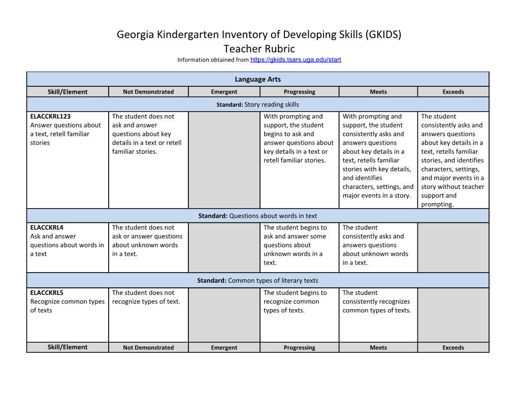 Georgia Kindergarten Inventory of Developing Skills (GKIDS)