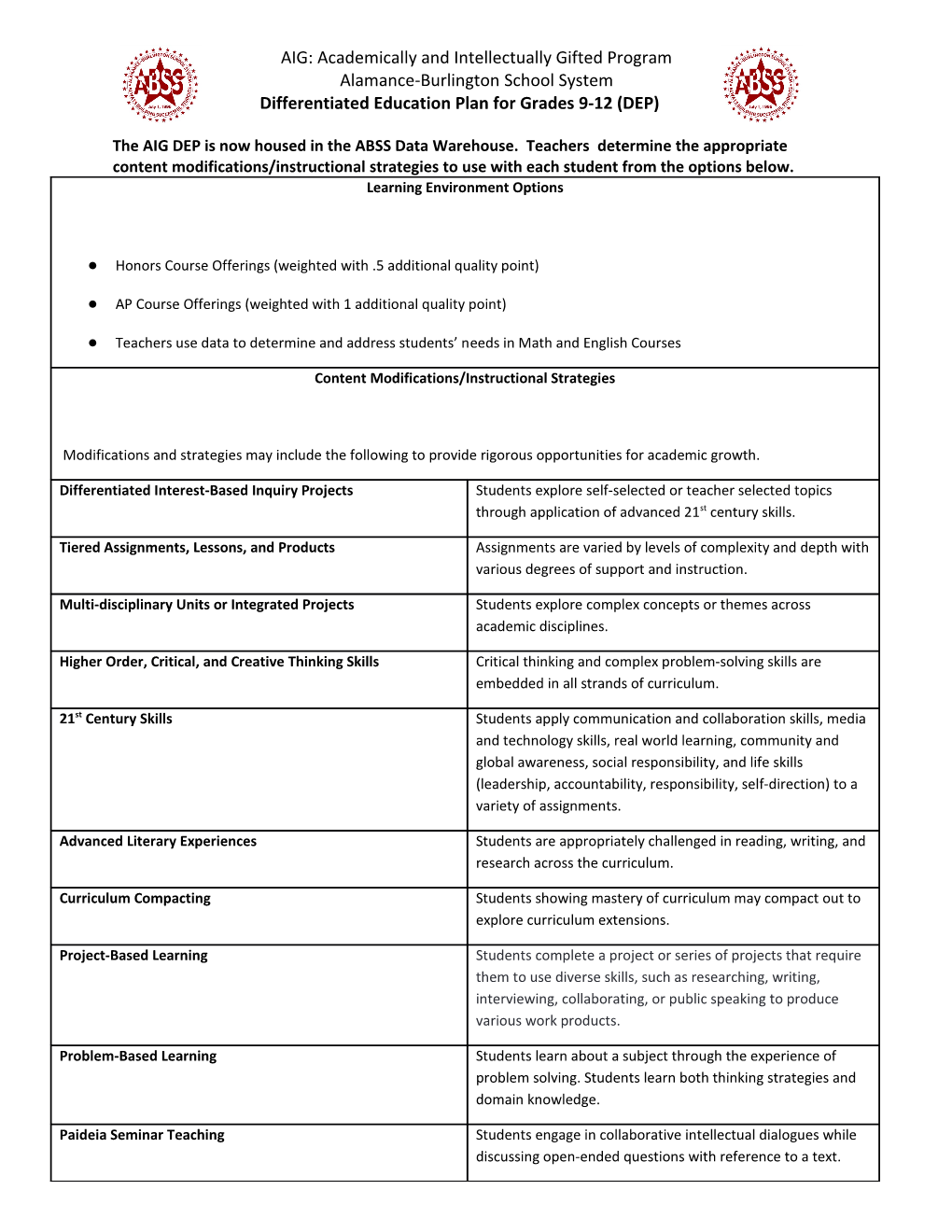 Differentiated Education Plan for Grades 9-12 (DEP)