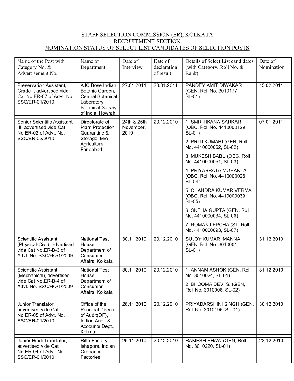 Staff Selection Commission (Er), Kolkata