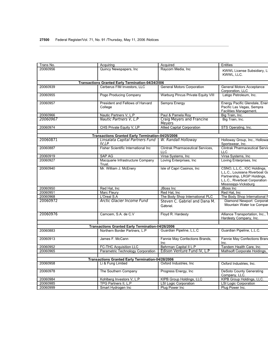 27500Federal Register/Vol. 71, No. 91 /Thursday, May 11, 2006 /Notices