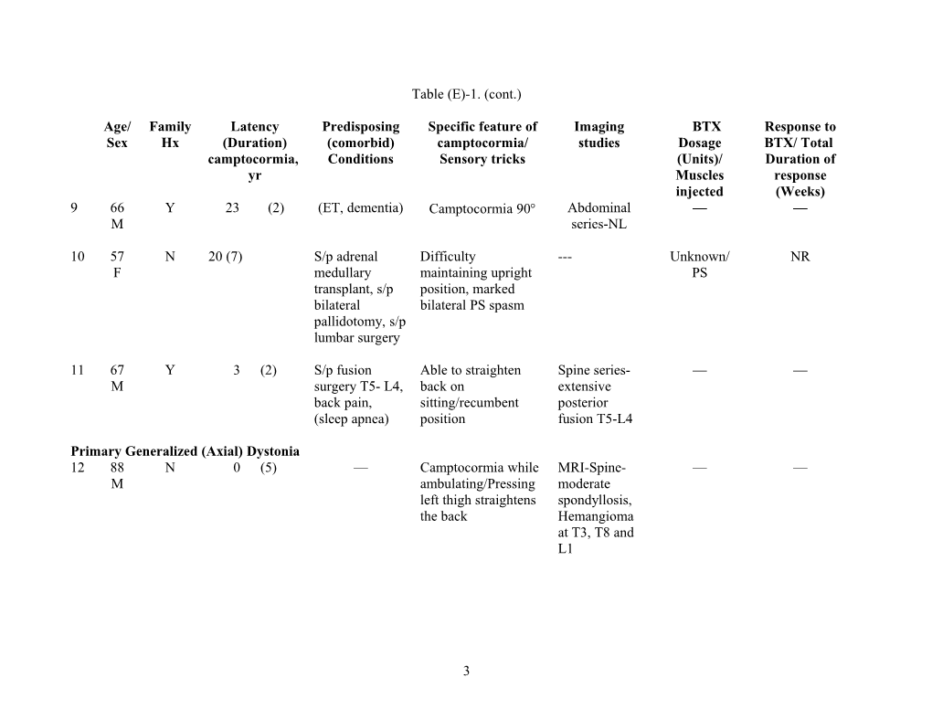 Table (E)-1. Etiological and Clinical Characteristics of Patients with Camptocormia
