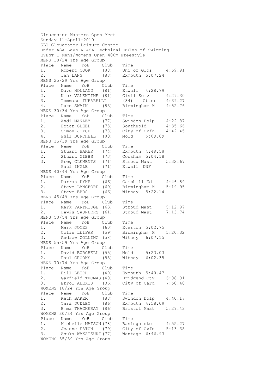 Gloucester Masters Open Meet