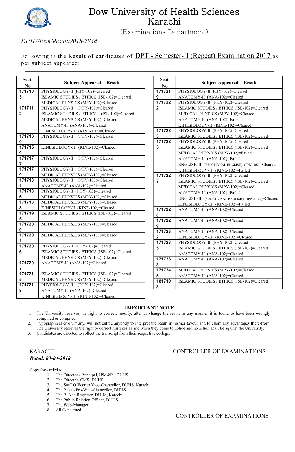 Following Is the Result of Candidates of DPT - Semester-II (Repeat) Examination 2017 As