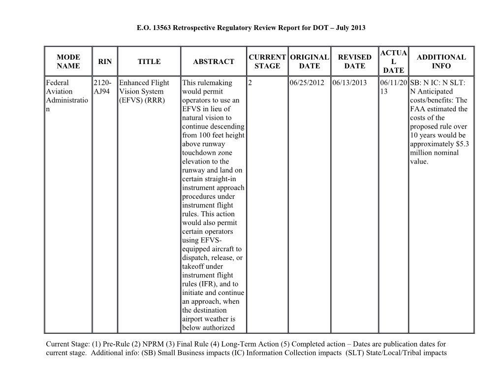 E.O. 13563 Retrospective Regulatory Review Report for DOT July 2013