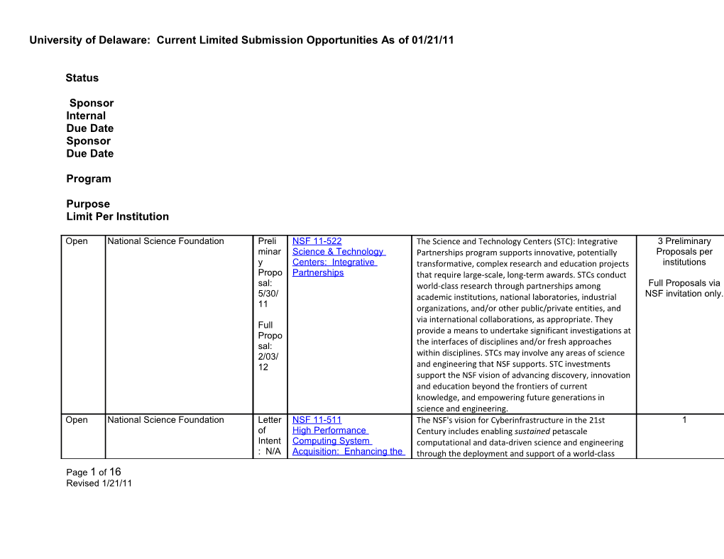 University of Delaware: Current Limited Submission Opportunities As of 01/21/11