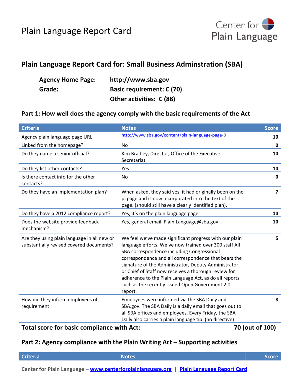 Plain Language Report Card For: Small Business Adminstration (SBA)
