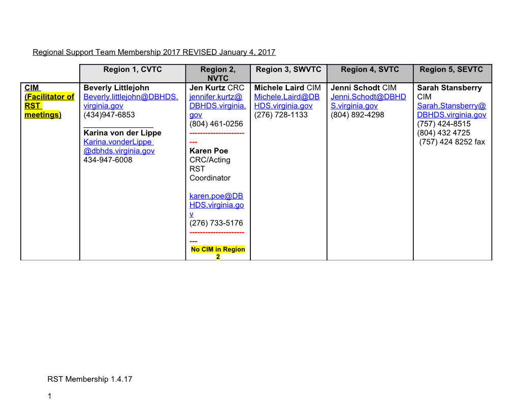 Regional Support Team Membership 2013