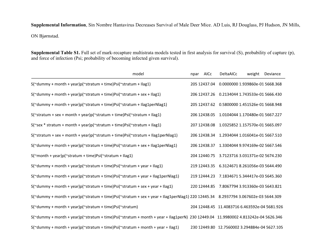 S( Dummy + Month + Year)P( Stratum + Time)Psi( Stratum + Ilag1) 205 12437.04 0.0000000