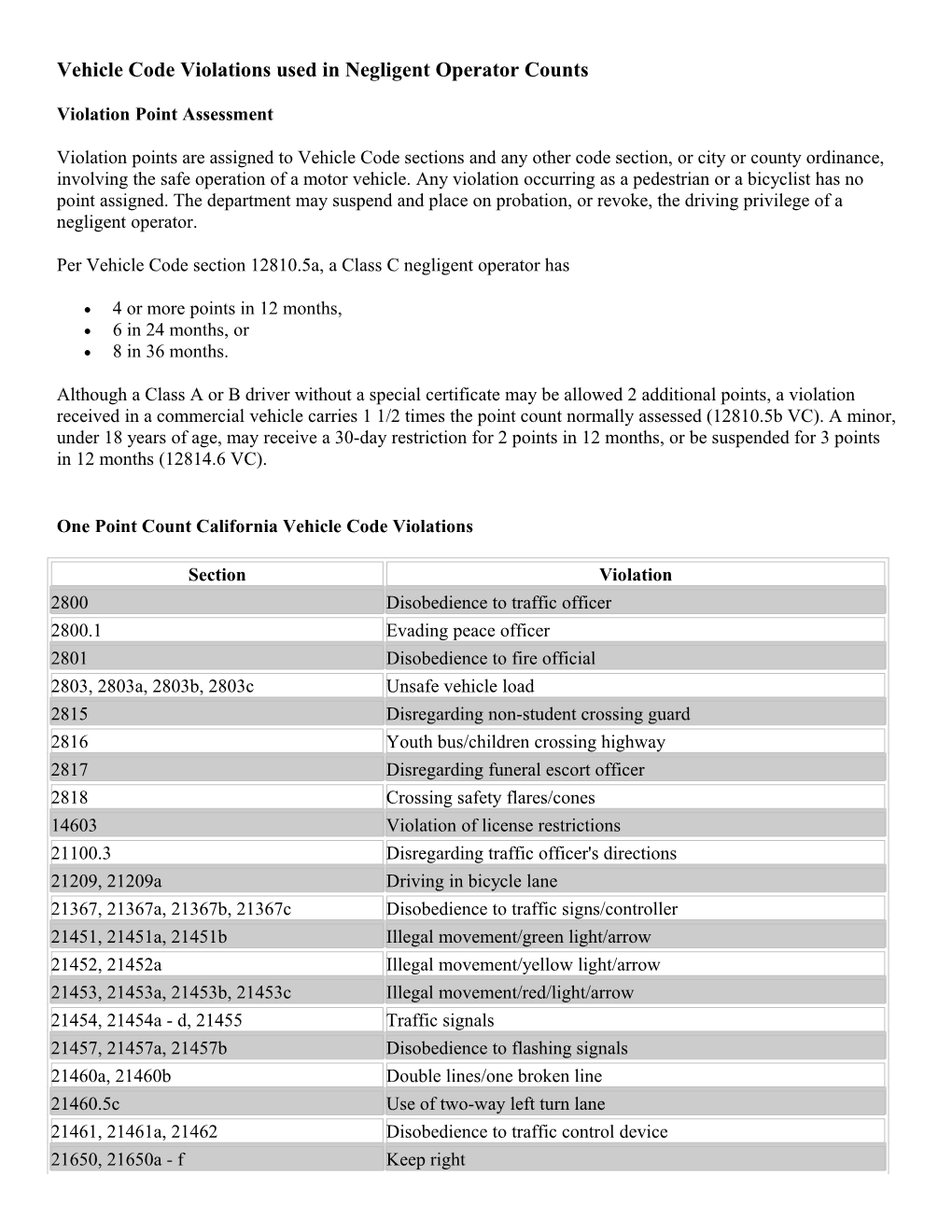 Vehicle Code Violations Used in Negligent Operator Counts