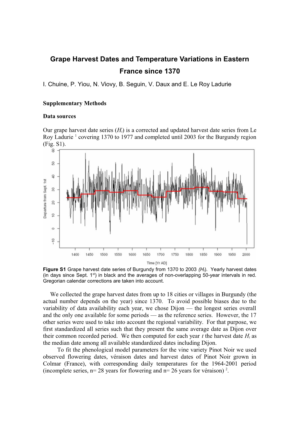 Grape Harvest Dates and Temperature Variations in Eastern France Since 1370