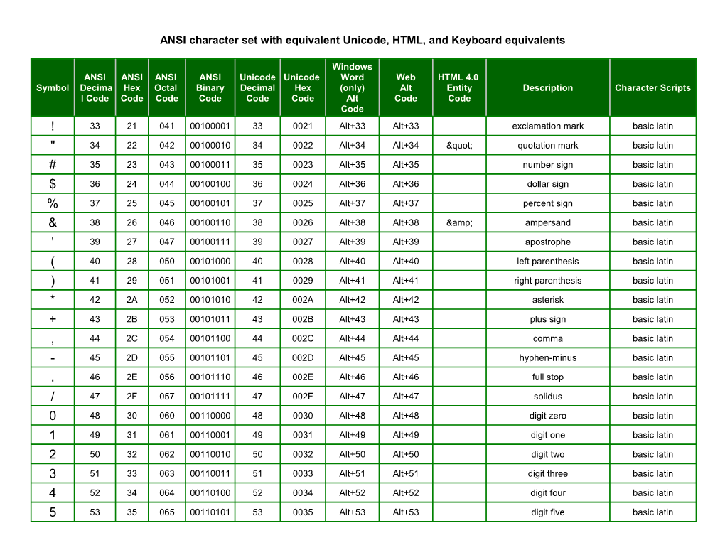 ANSI Character Set with Equivalent Unicode, HTML, and Keyboard Equivalents